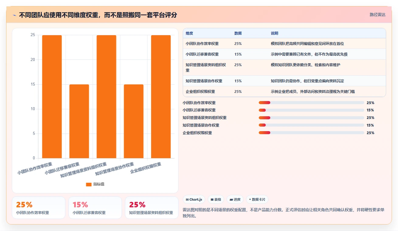 2026年效率王者:6大在线文档平台工具深度对比