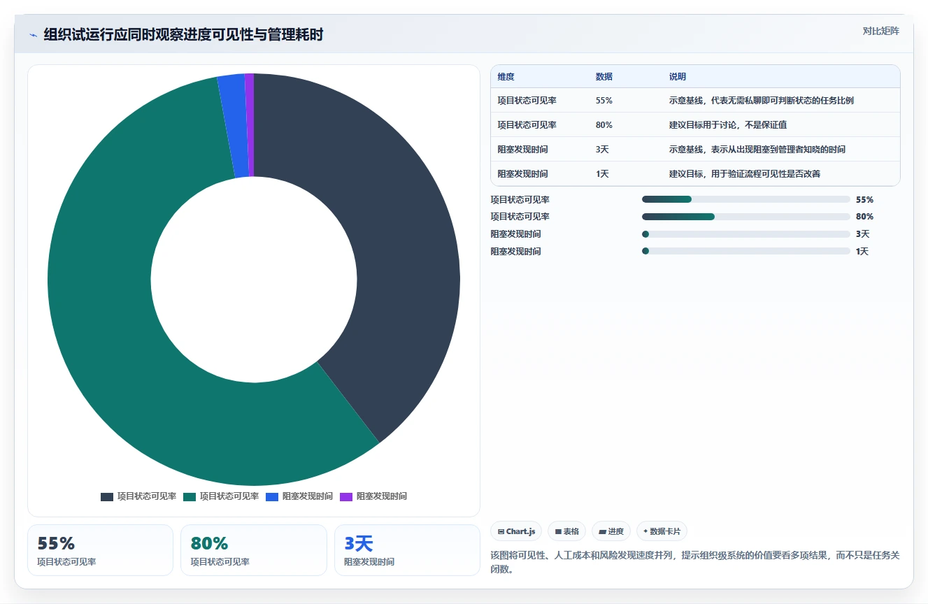 2026年效率之选:6款顶级任务管理小软件全面对比
