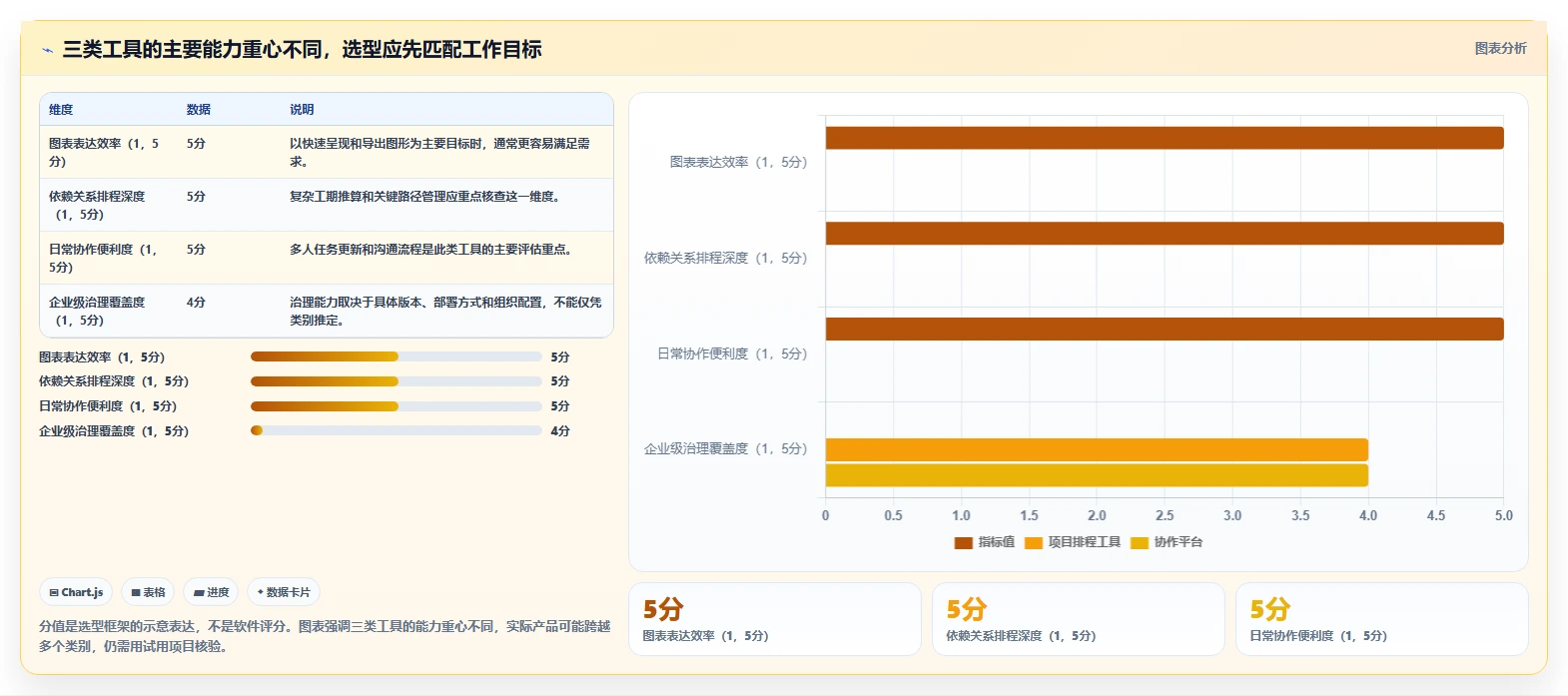 2026 年最佳网络进度图软件工具对比：如何选择合适的工具？