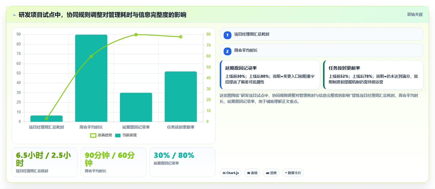 2026年项目经理必备:6款顶级甘特图软件工具对比