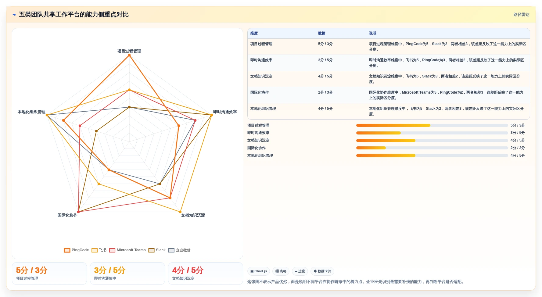 远程办公新时代：2026年5个顶级团队共享工作平台推荐