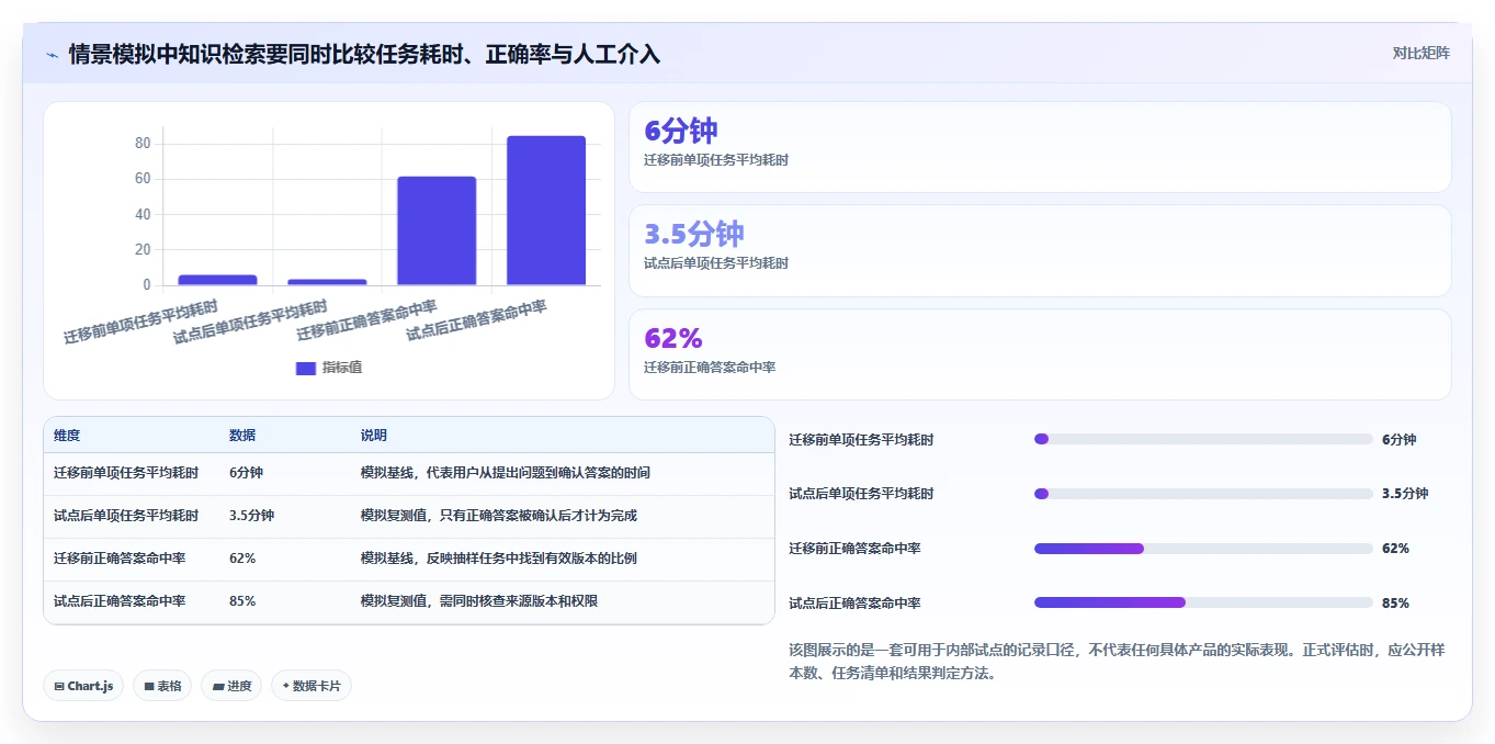 2026年高效知识库管理工具深度测评与选型指南