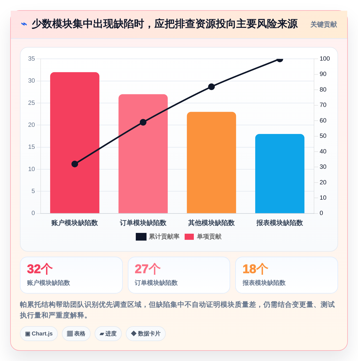研发团队福音:2026年最智能的7款测试平台任务bug分析图表盘点