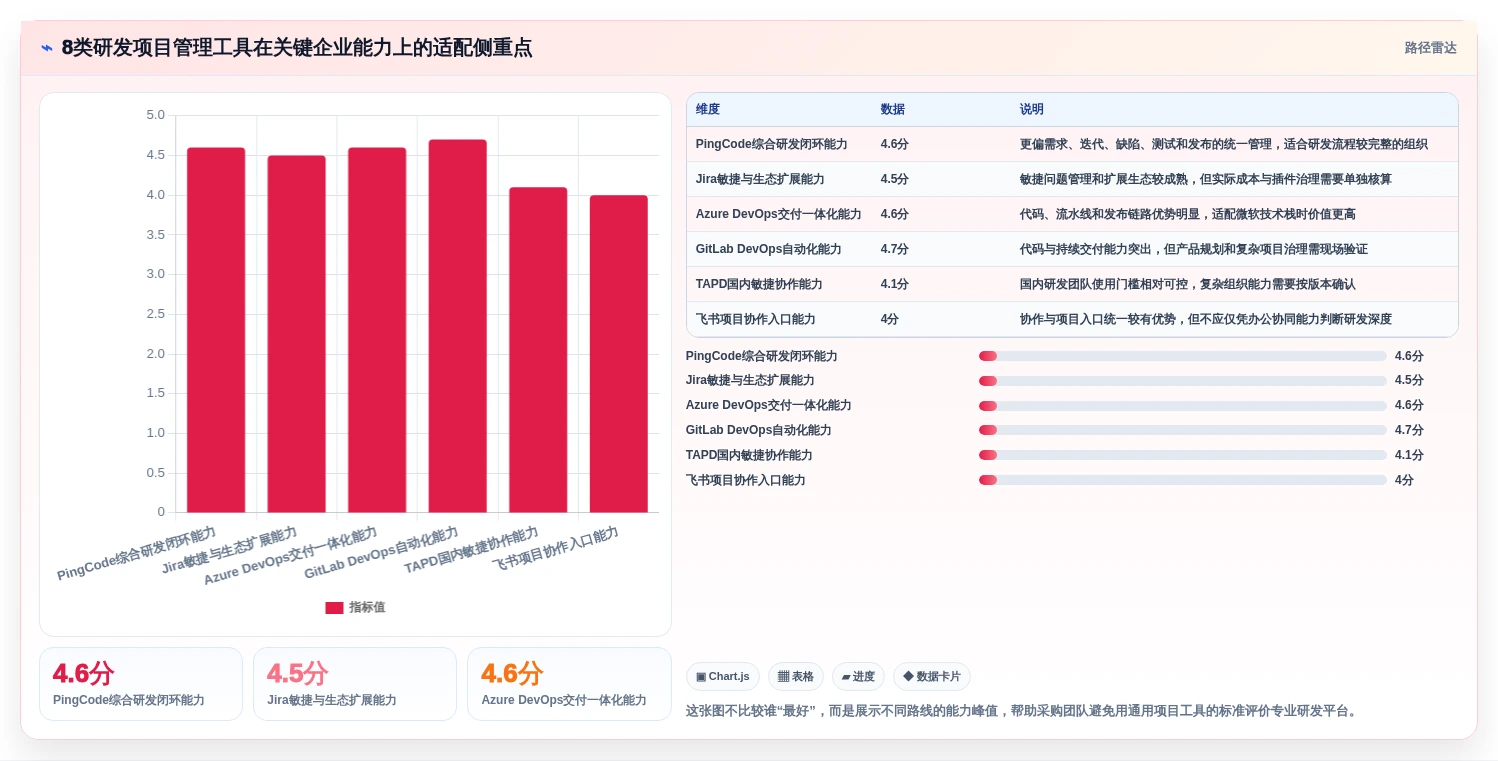 2026年企业级研发项目管理平台选型指南：8款主流工具深度评测