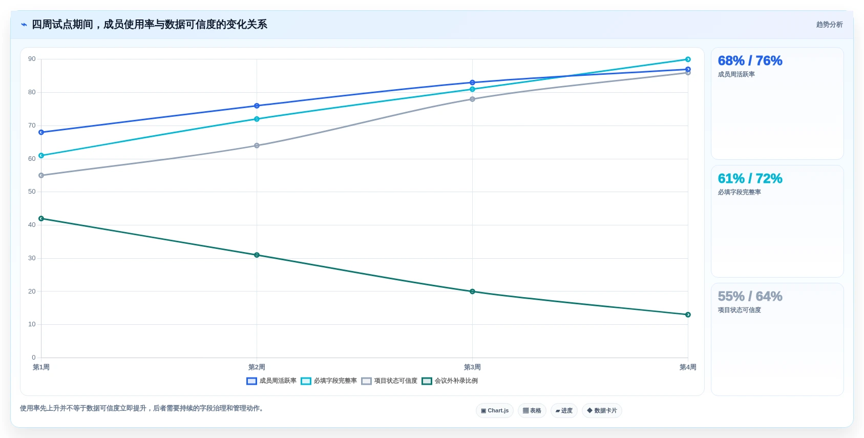 2026年效率革命:6款顶级在线计划软件全面对比