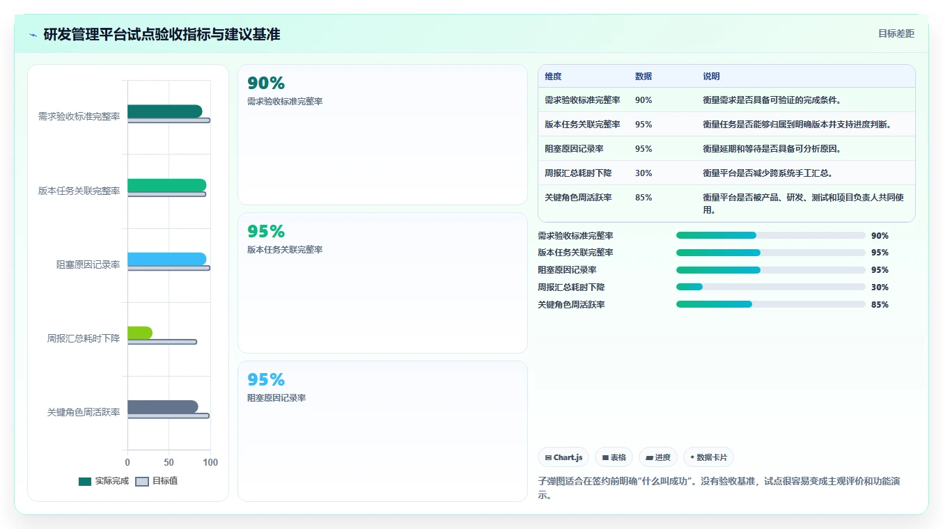 选对工具事半功倍:2026年最实用的5大研发项目管理工具与模板全解析