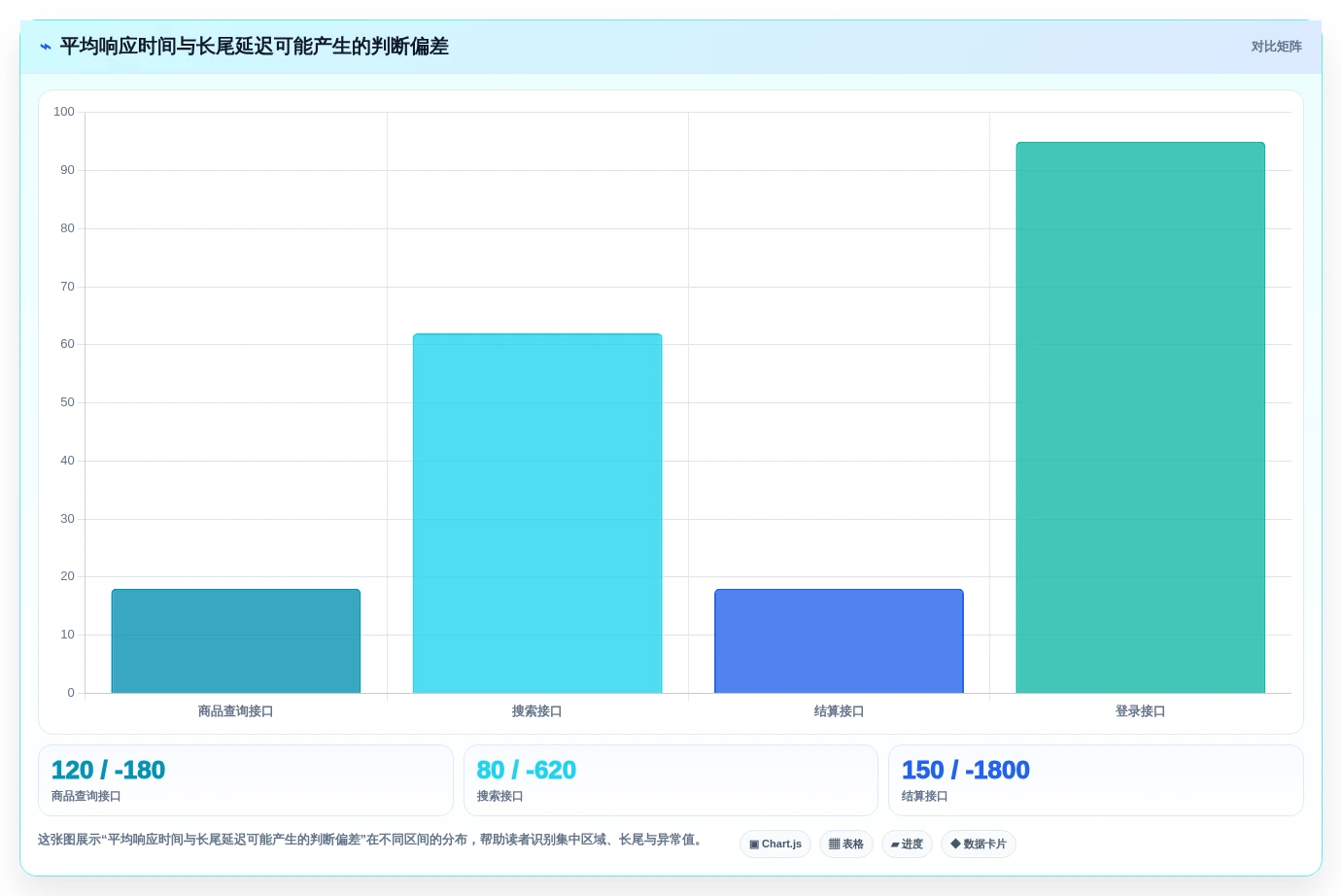 2026年必备:10大web性能测试工具深度对比与选型指南