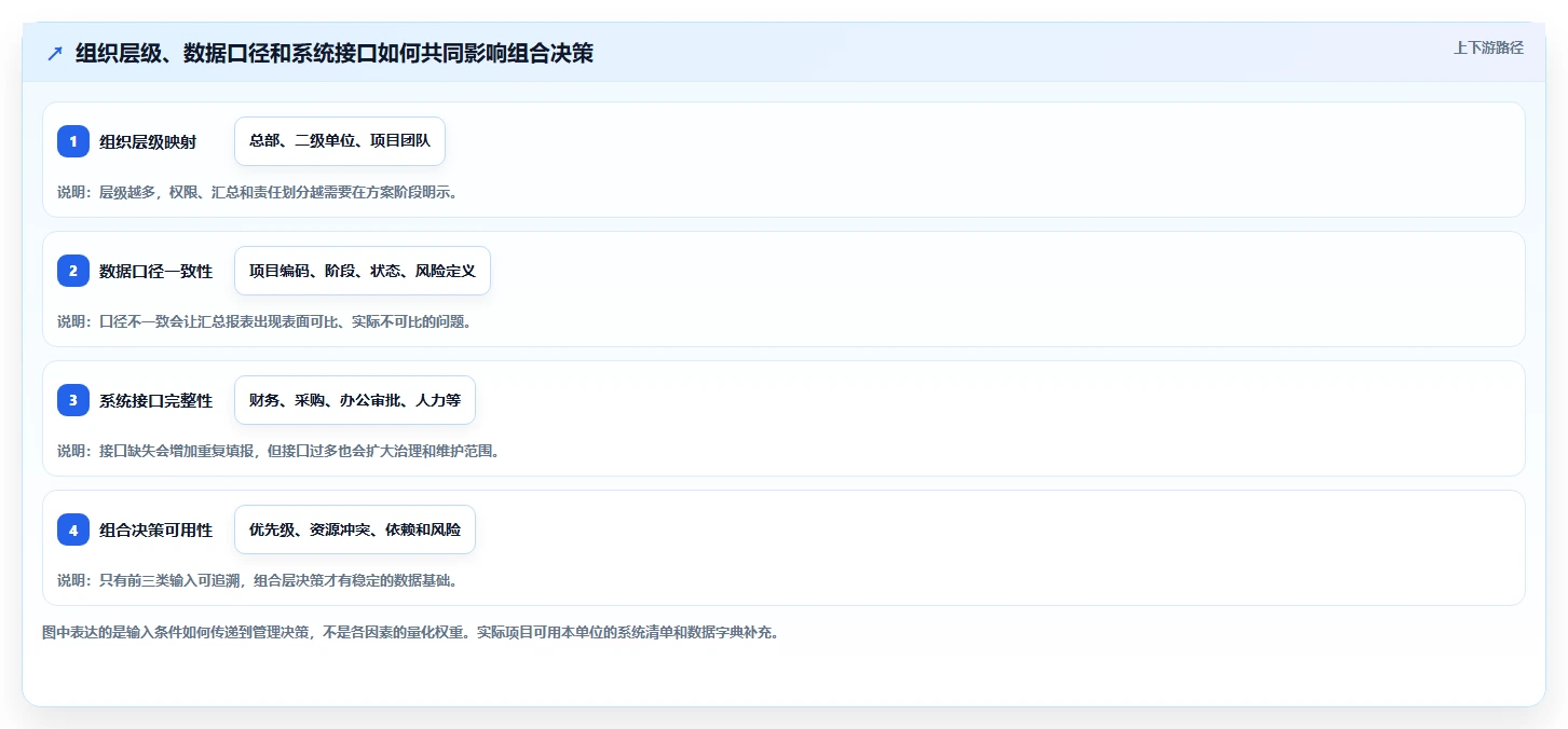 2026年央国企项目集管理软件哪家好?深度测评与选型指南