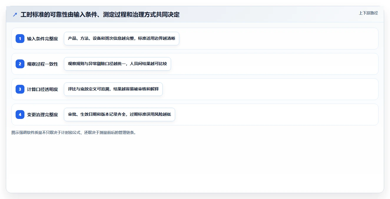 选对标准工时测定软件很重要!2026年最新8款工具对比分析