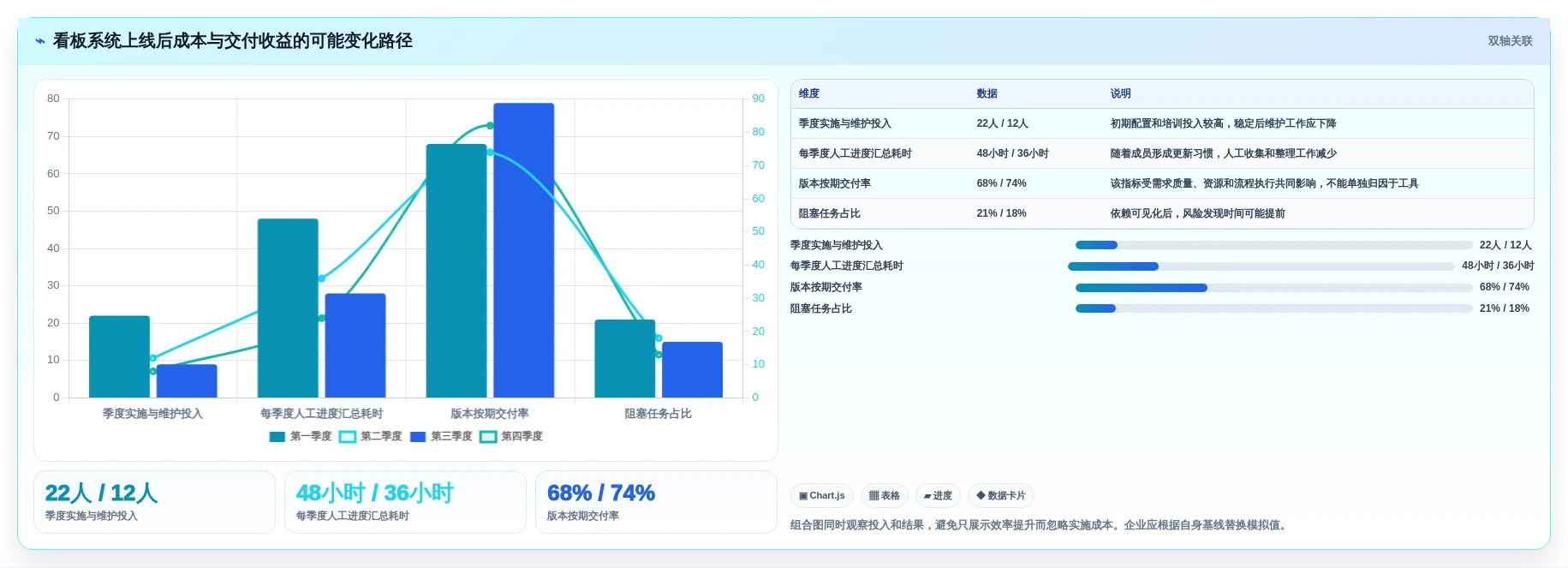 2026年项目看板系统大比拼:6款顶级工具助您提升研发效率