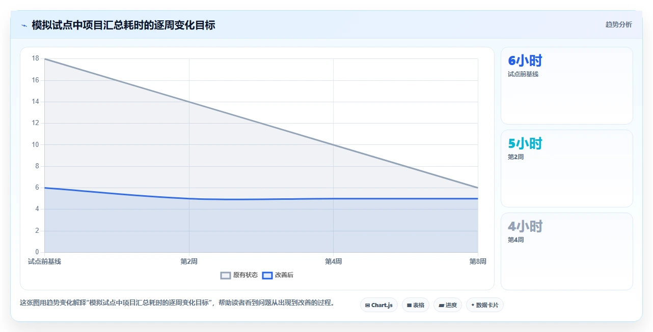 2026年软件巨头都在用的5大项目管理工具:你的团队选对了吗?