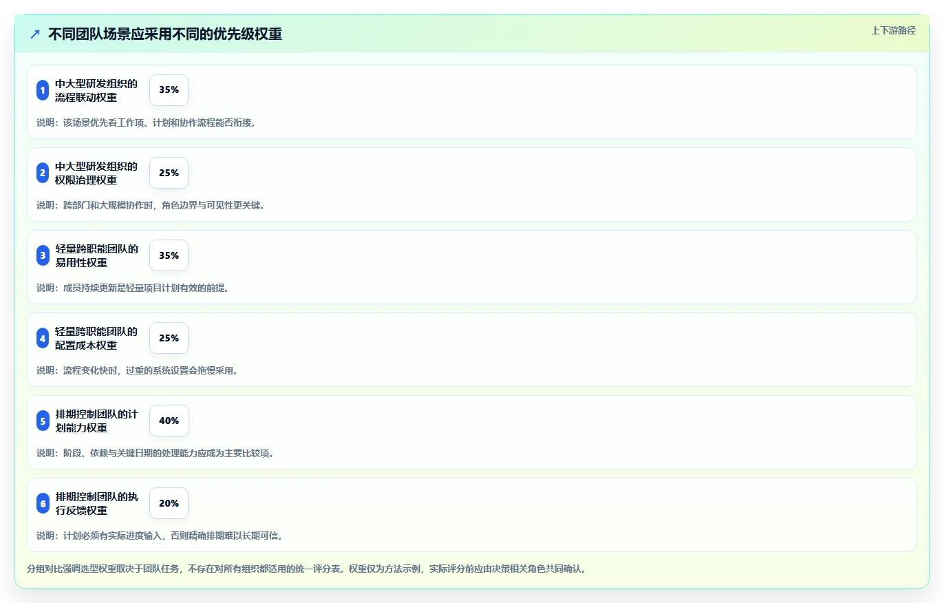 如何选择最适合你的甘特图工具?PingCode VS 其他5大热门选择