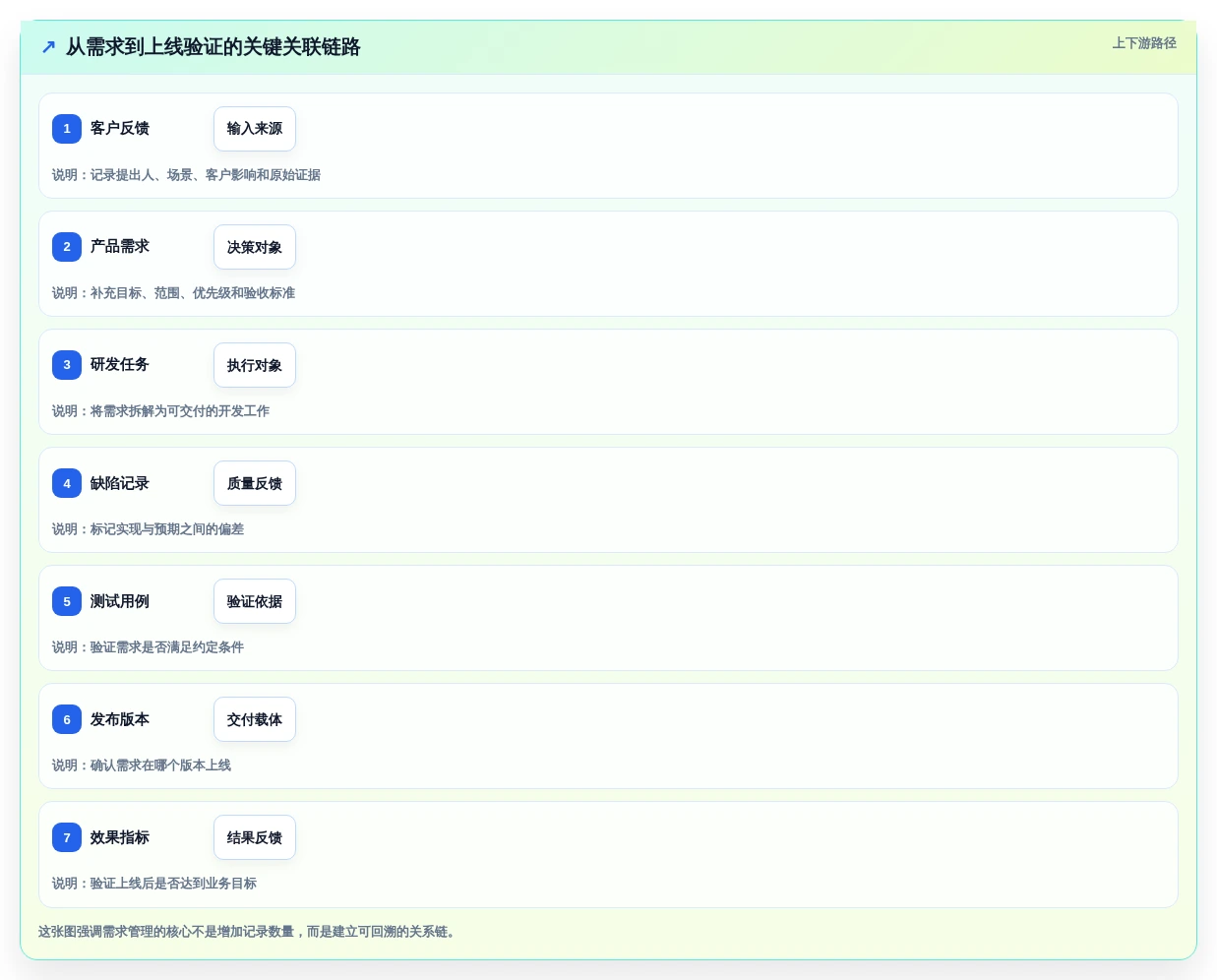 2026年需求管理软件大盘点:8款最受欢迎的工具推荐