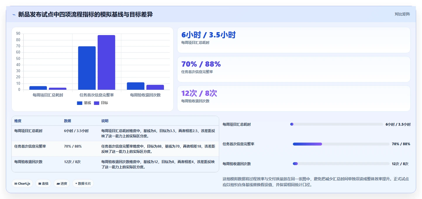 2026年效率飙升:6款顶级事务性项目管理软件全面对比