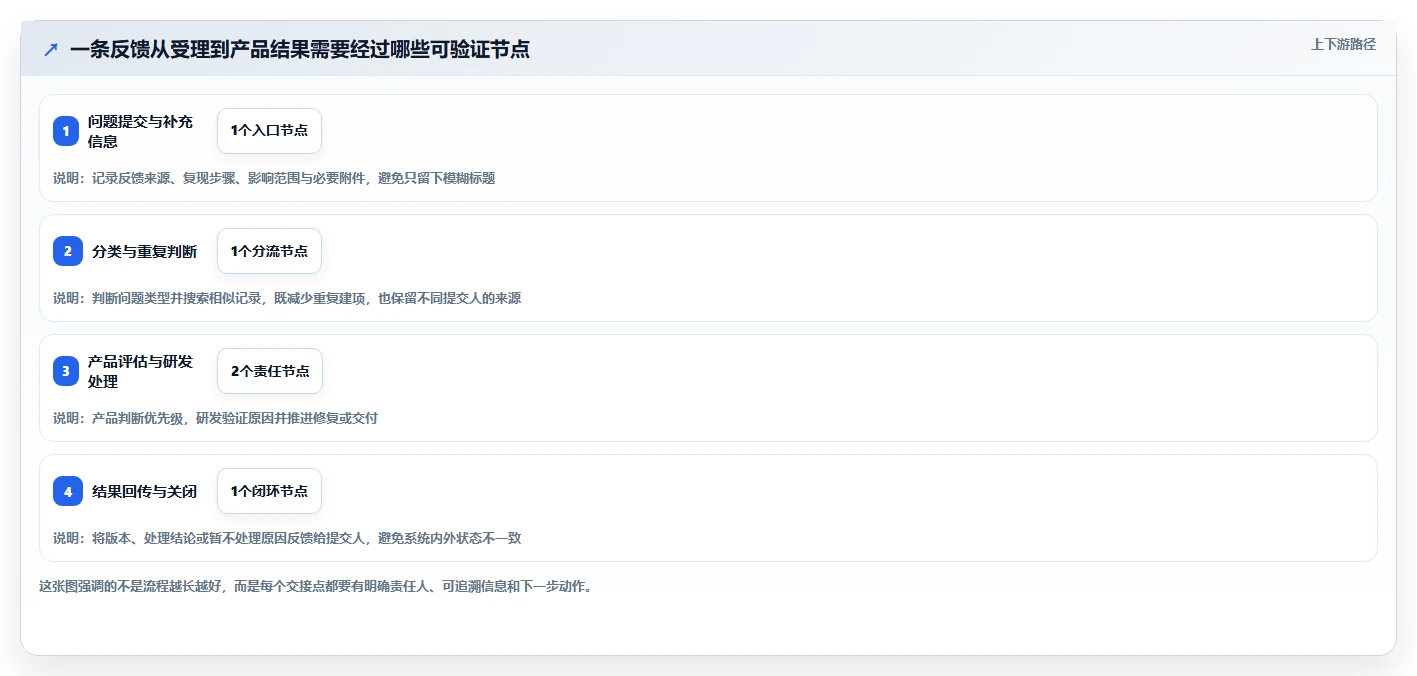 兼顾工单管理的产品管理软件哪个好用?2026年选型指南与测评