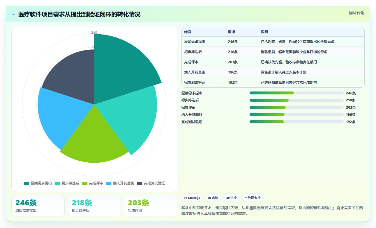 医疗健康行业瀑布管理工具哪个最实用?2026选型对比与实操解析