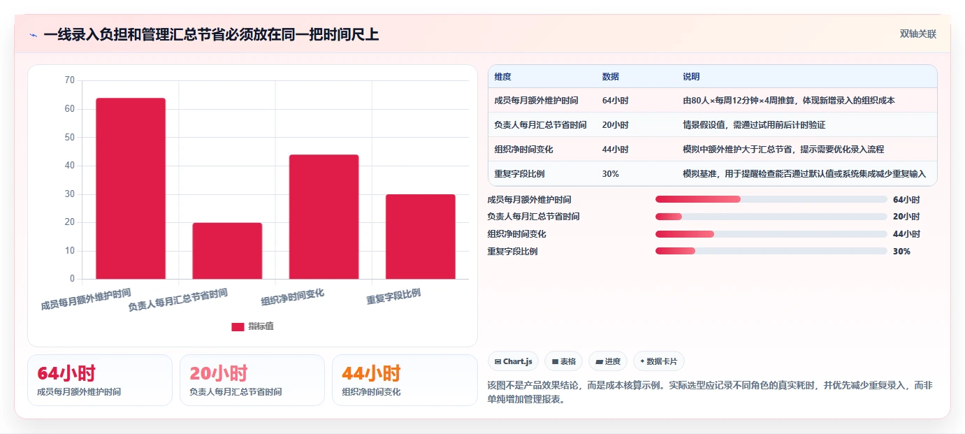 告别繁琐管理:2026年7款顶级易趋(easytrack)项目管理软件选型攻略