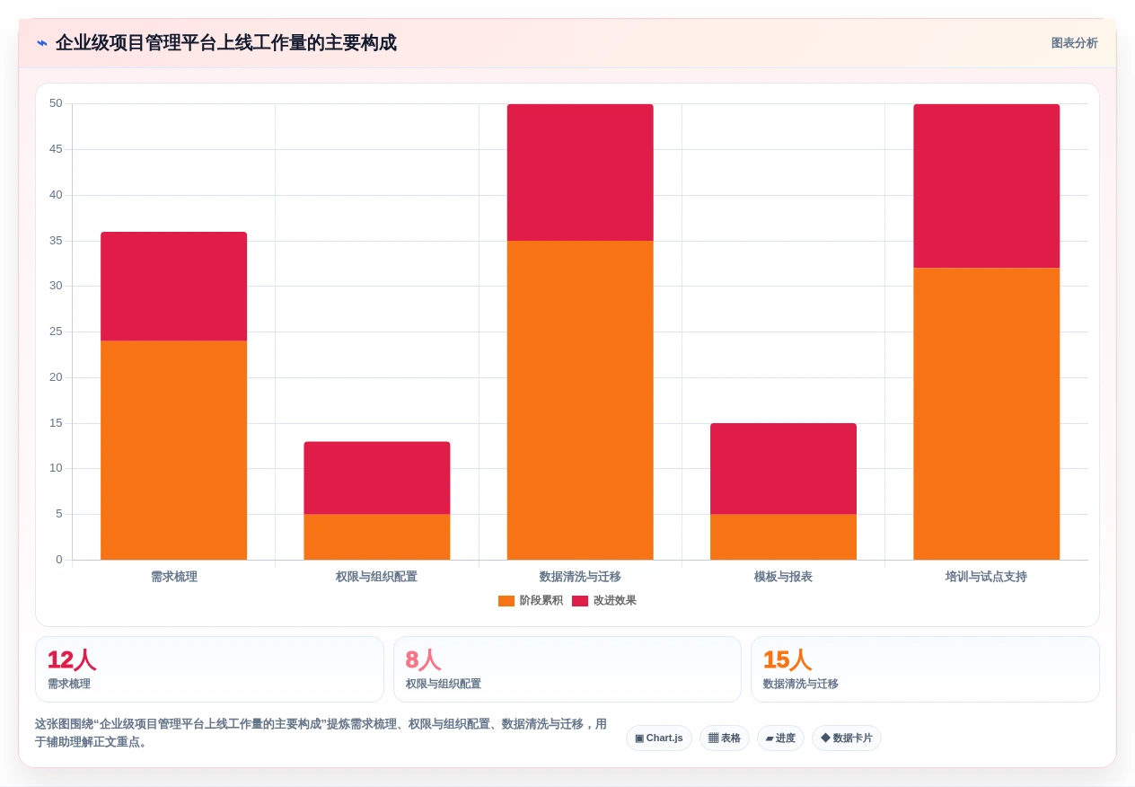 2026年项目管理软件选型指南:12款企业级与个人效率工具深度评测