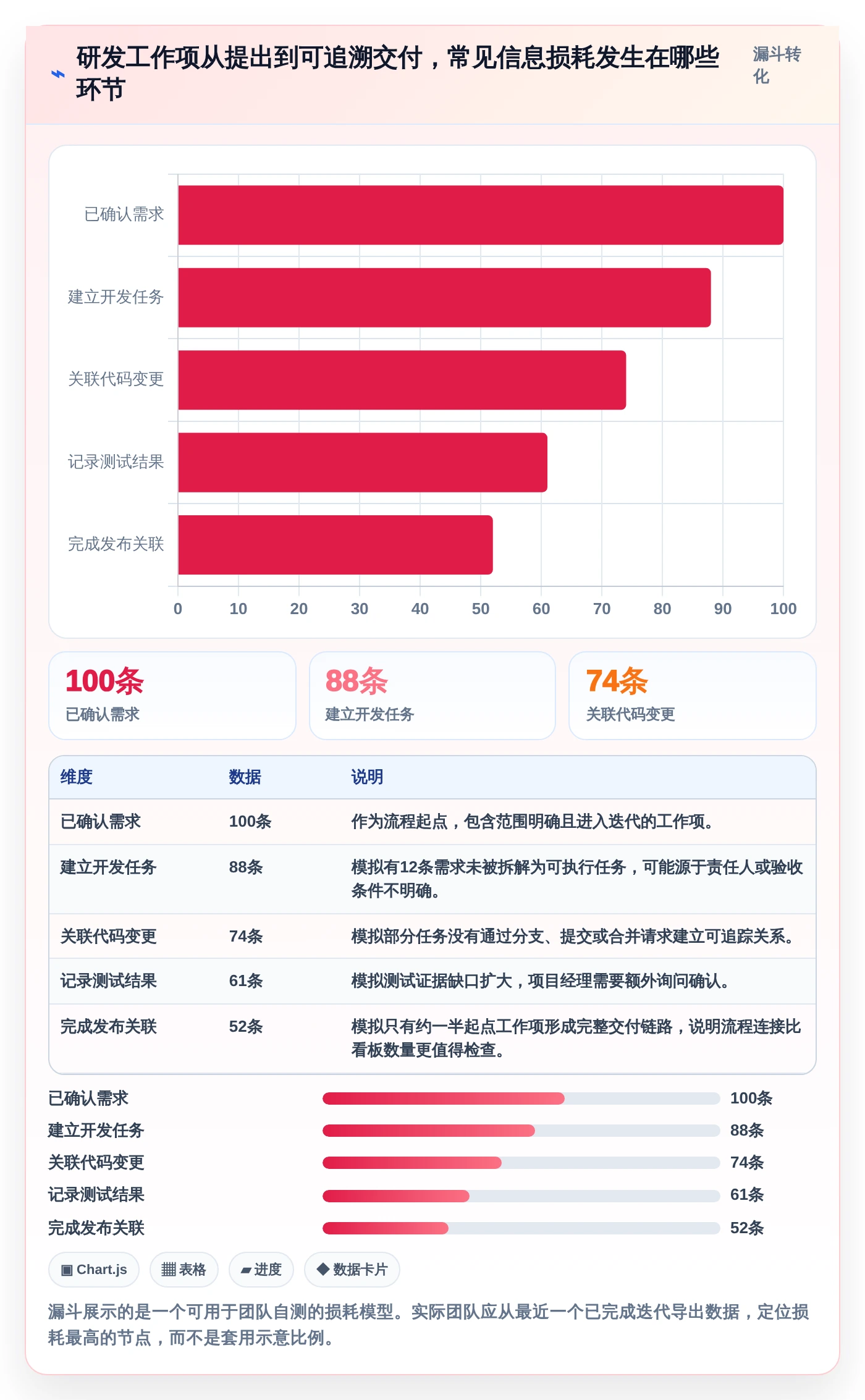 项目经理必看:2026年最值得投资的5大项目管理golang工具