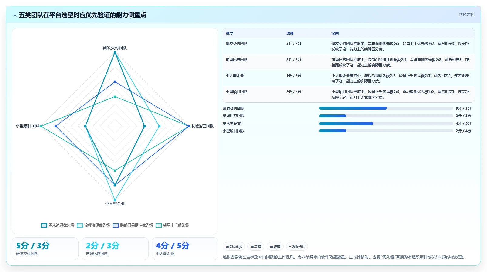 项目经理必看！2026年5款顶级工作管理平台工具选型指南