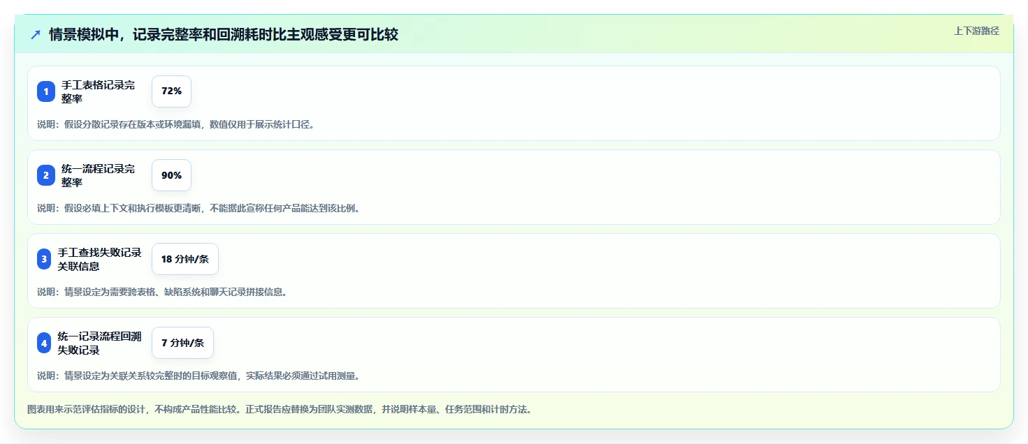 2026年度榜单:6款最受欢迎的记录测试记录的文档软件大盘点