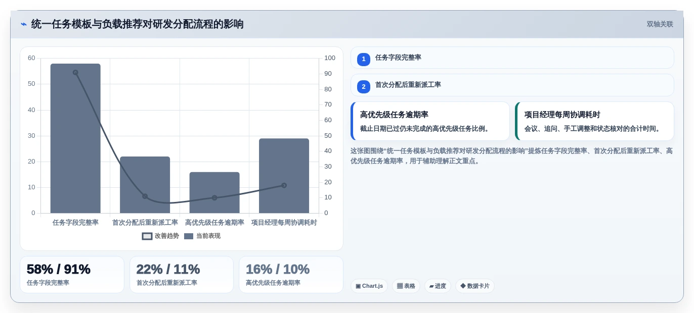 2026年效率革命:6款顶尖智能工作任务分配系统全面对比