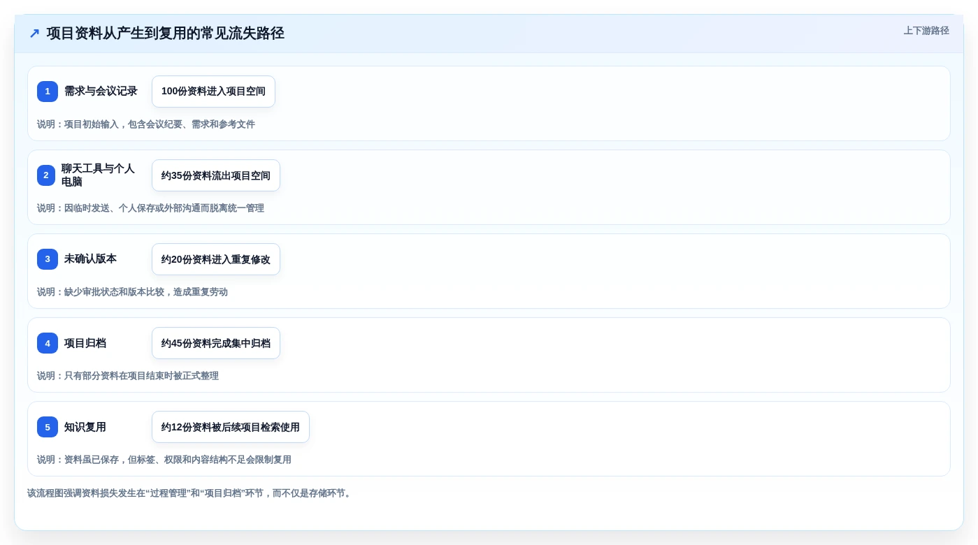 项目管理新风向:2026年6大企业多人在线协作文档管理系统选型指南