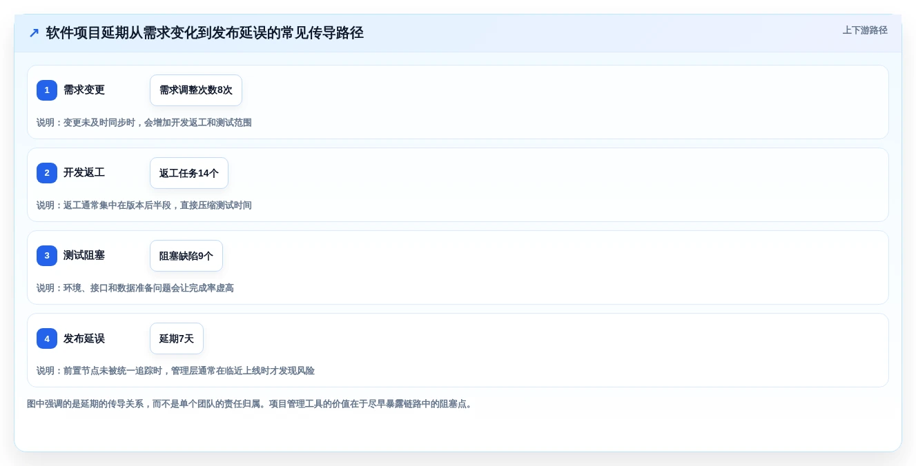 项目经理必看:6款2026年最受欢迎的软件公司项目管理软件推荐