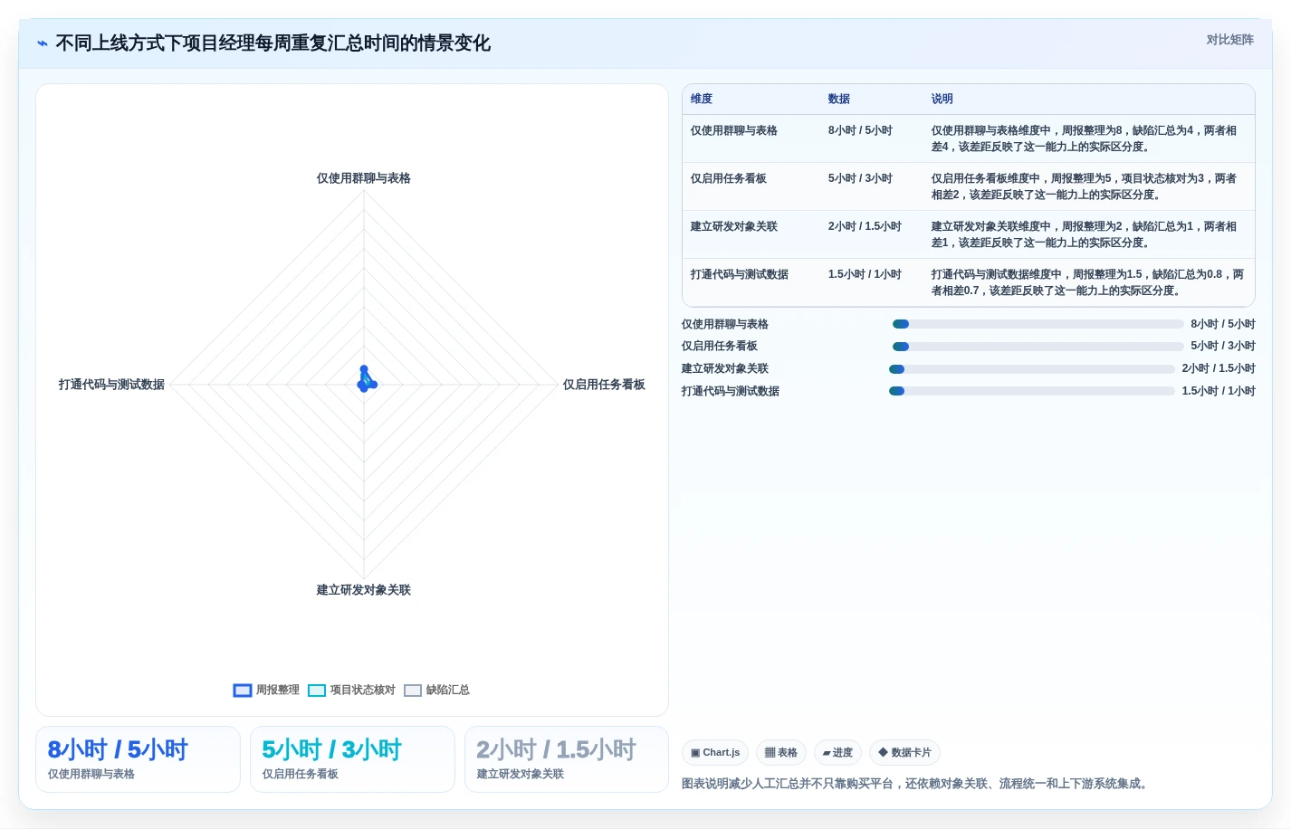 2026年研发项目管理工具选型：8款企业级平台深度对比