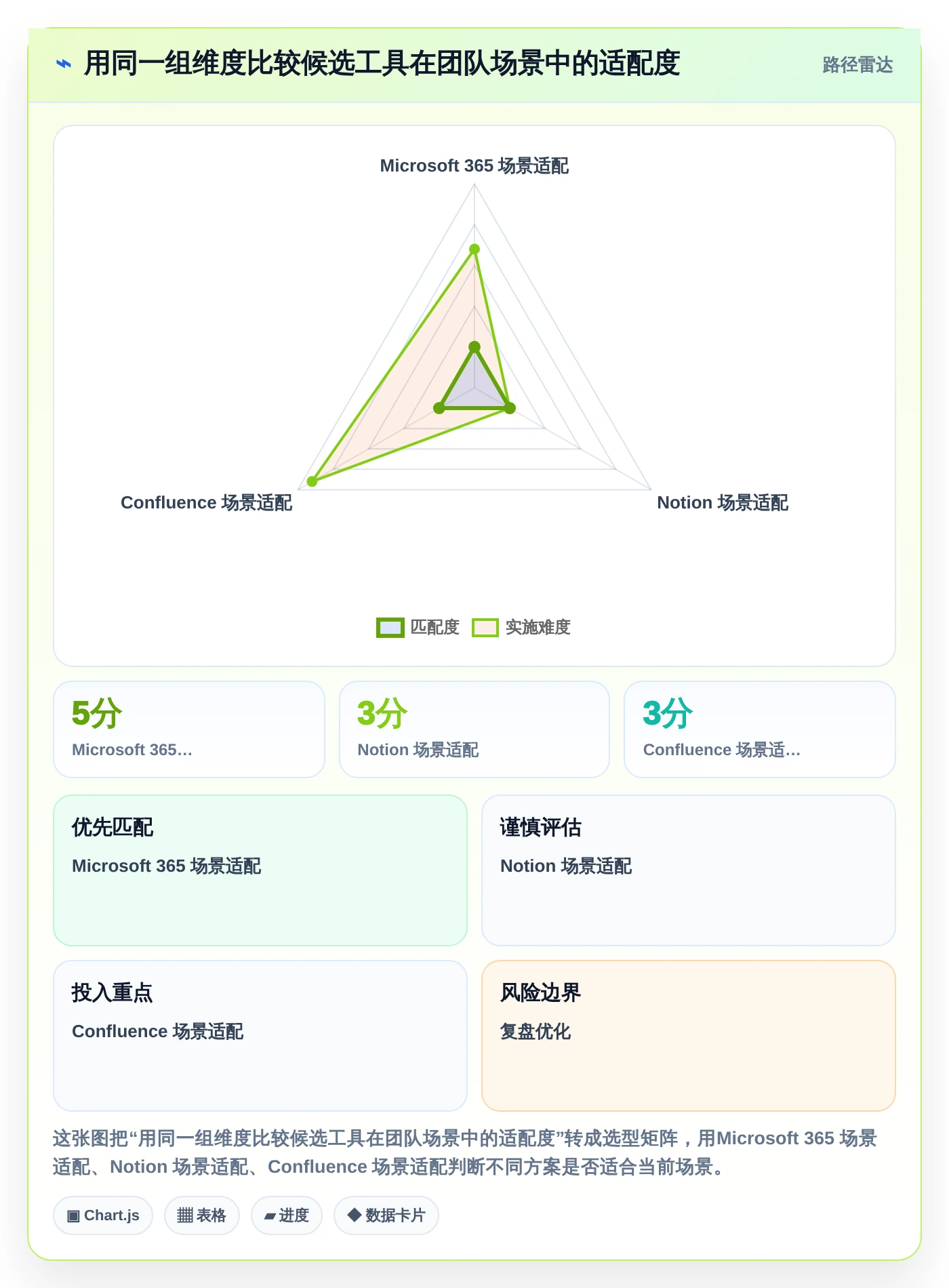 远程办公新选择:2026年热门国外文档软件工具盘点与实战应用