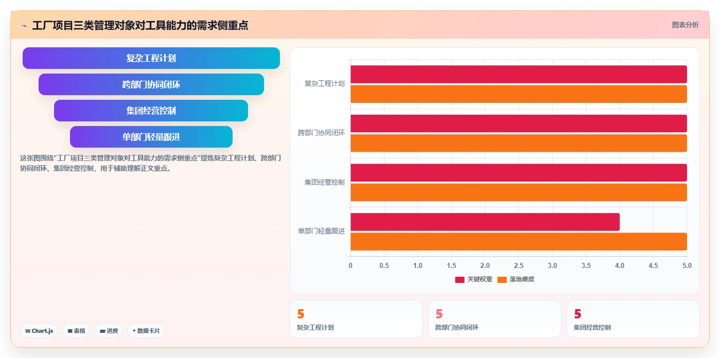 2026年工业工厂项目管理工具大盘点：6款提升效率的必备软件