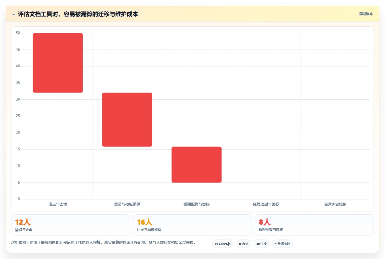 2026 年最佳在线文档网站工具推荐:提升团队协作效率的 6 大选择