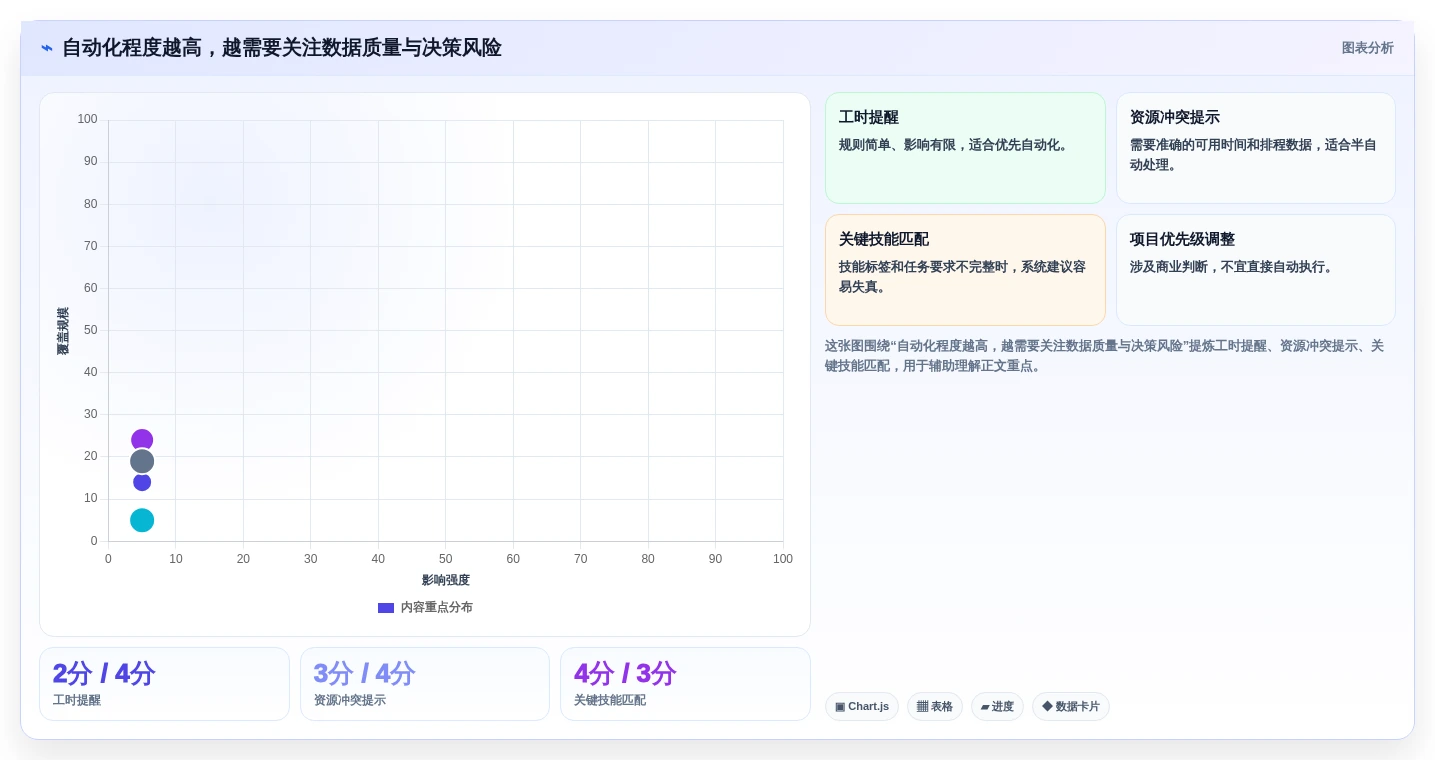 选对工具事半功倍:2026年最值得投资的5大项目资源管理系统