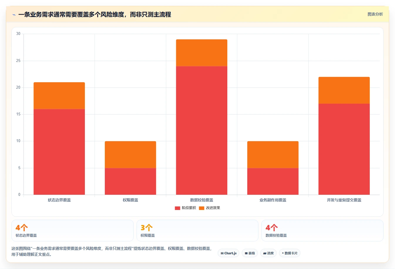 2026年效率之选:7大自动生成测试用例工具全面对比