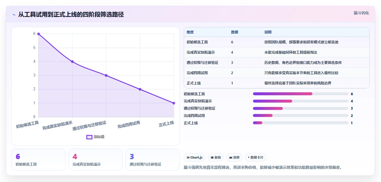2026年效率之选:6款简单的bug系统工具深度对比