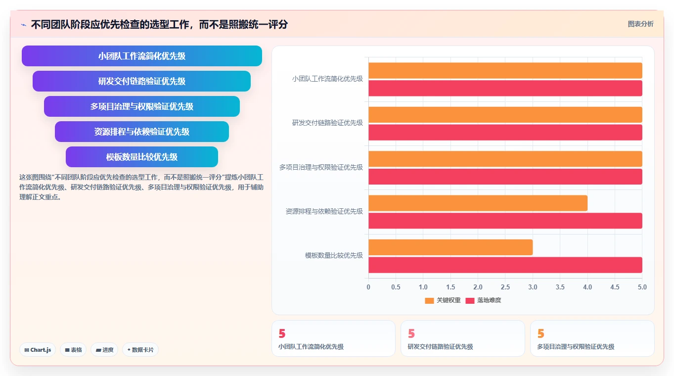 如何选择最适合你的项目团队管理软件?2026年8大热门工具对比