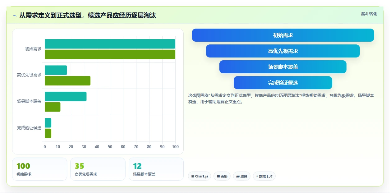 2026年研发实验室管理软件大盘点：8款最受欢迎工具深度对比