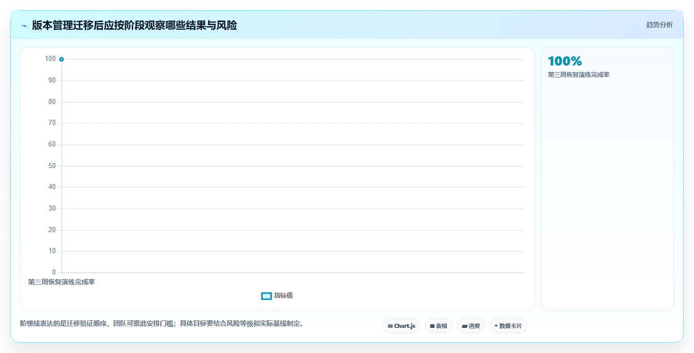 提升研发效率:2026年7大热门程序版本管理工具盘点