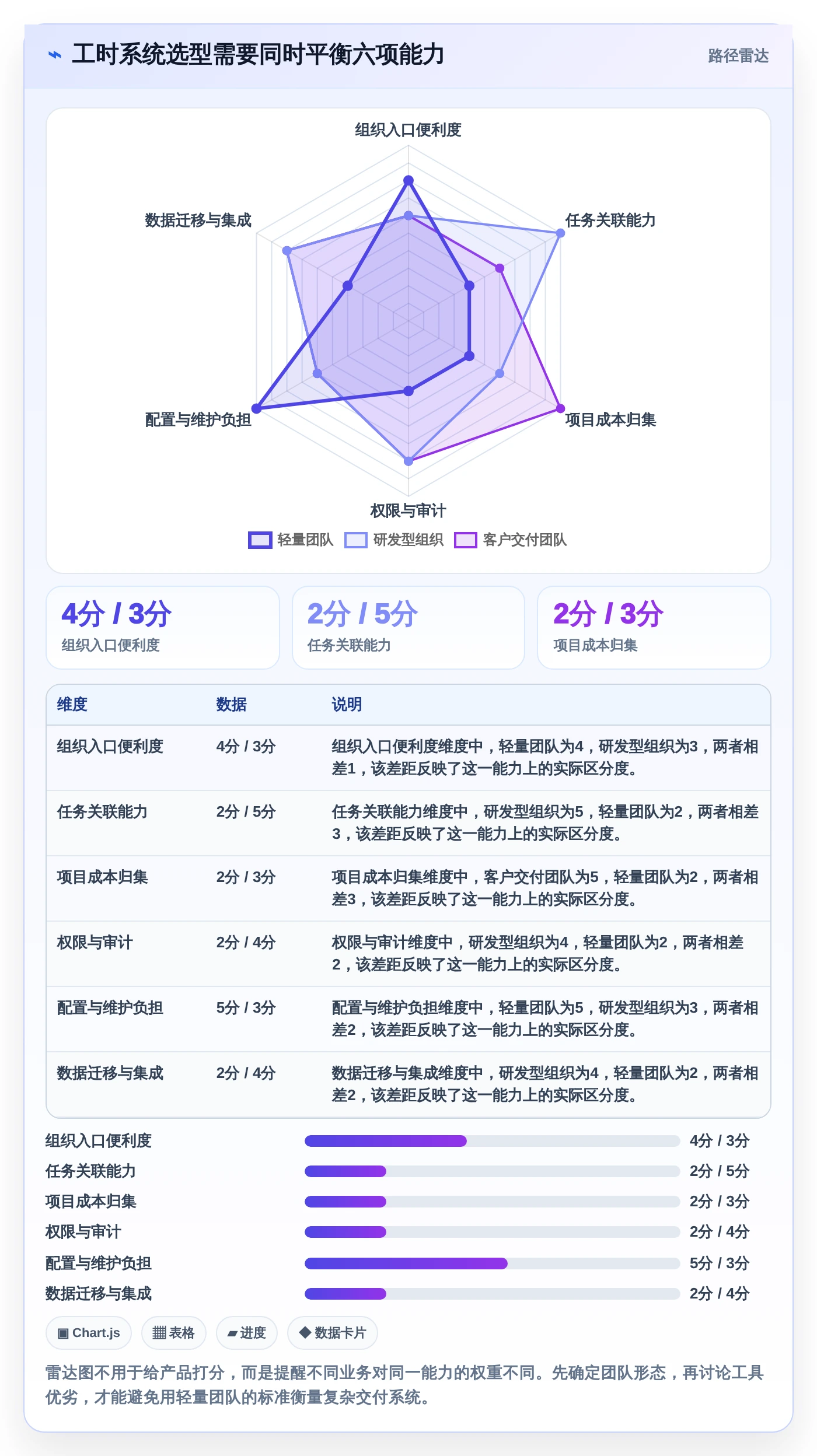 2026年效率之选:6款腾讯工时管理系统工具深度对比