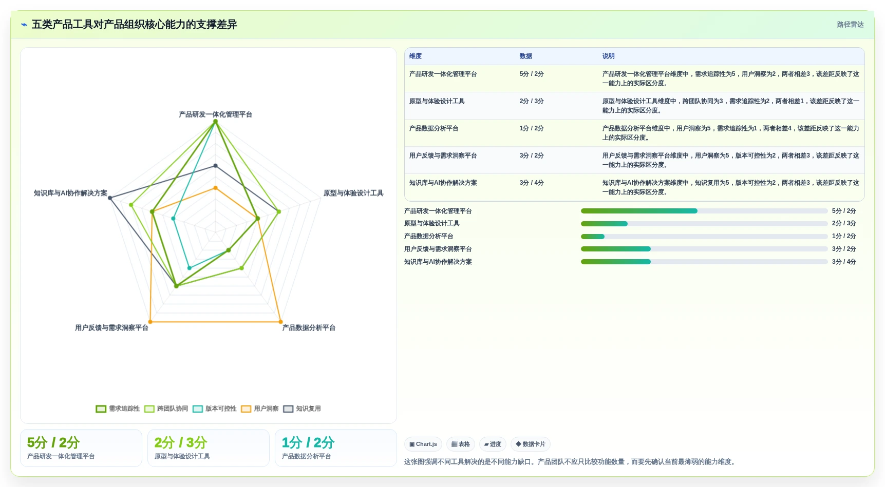 产品经理的工具软件选型指南：2026年最值得投资的5大解决方案