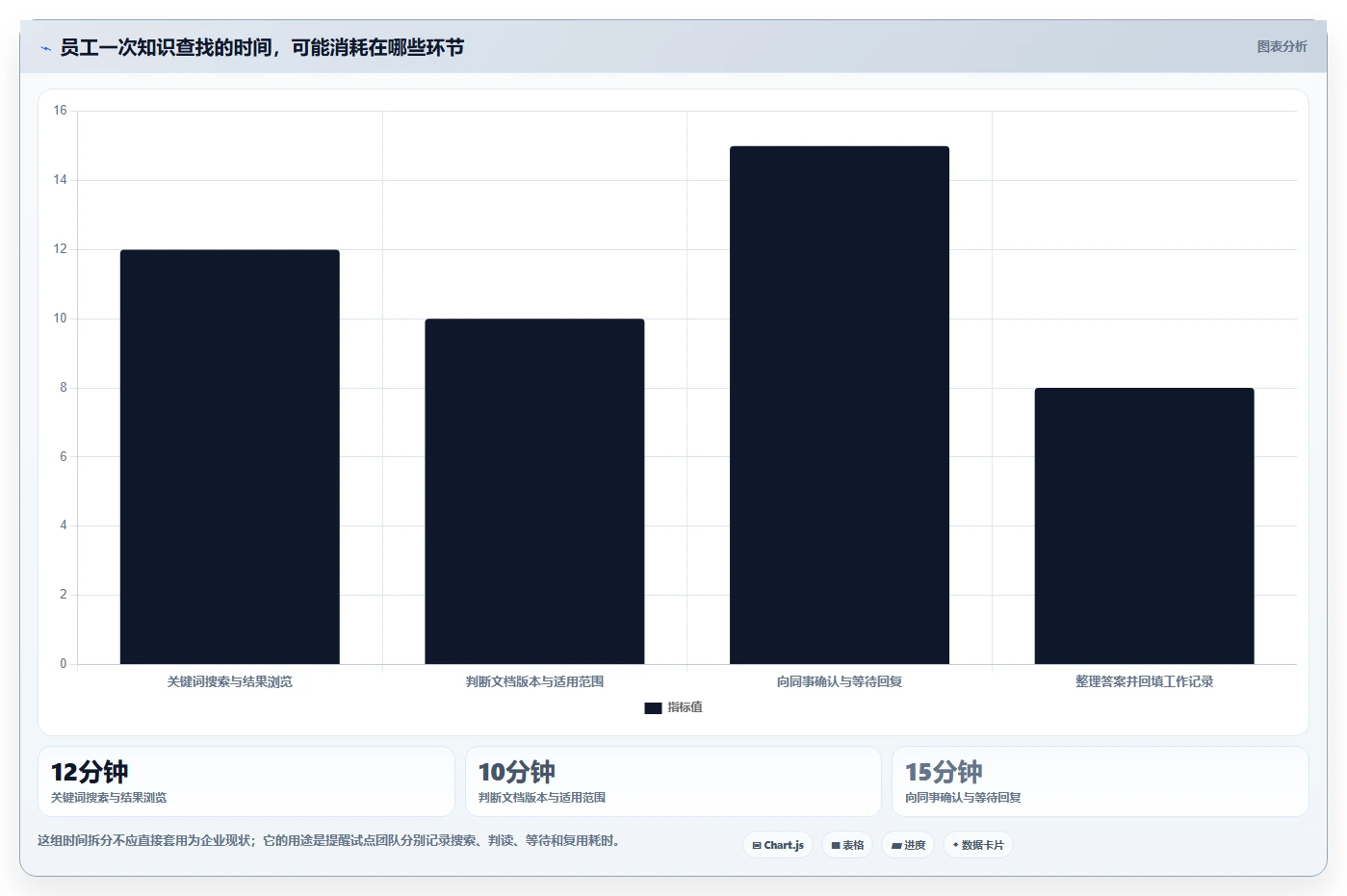 企业知识管理新趋势：2026年最值得关注的5大知识库功能描述工具