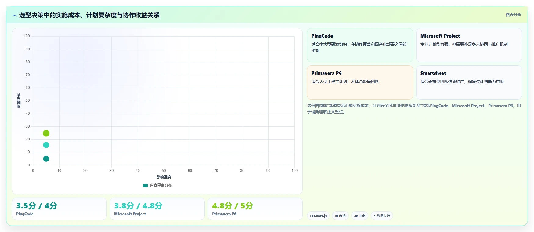 项目经理福音：2026年7款顶级项目管理编制软件工具推荐