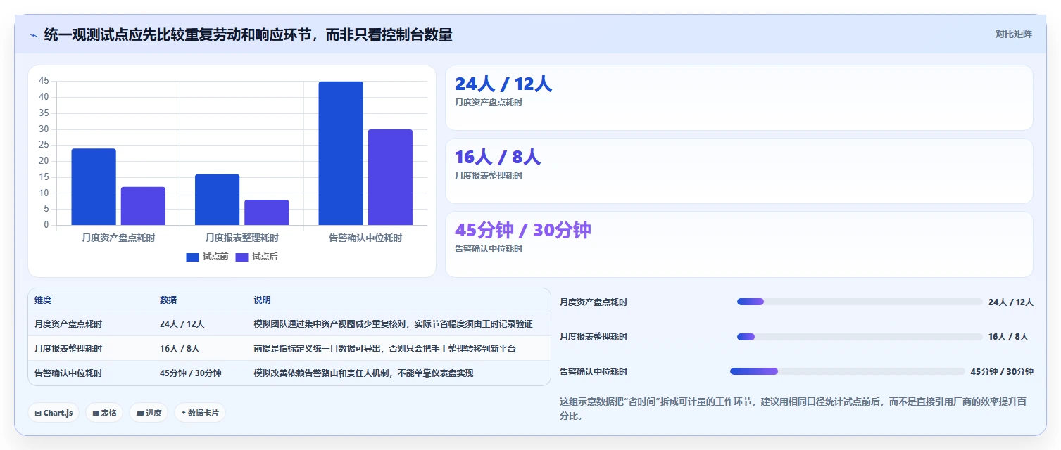 企业级存储解决方案:2026年如何统一管理存储系统Top 5推荐