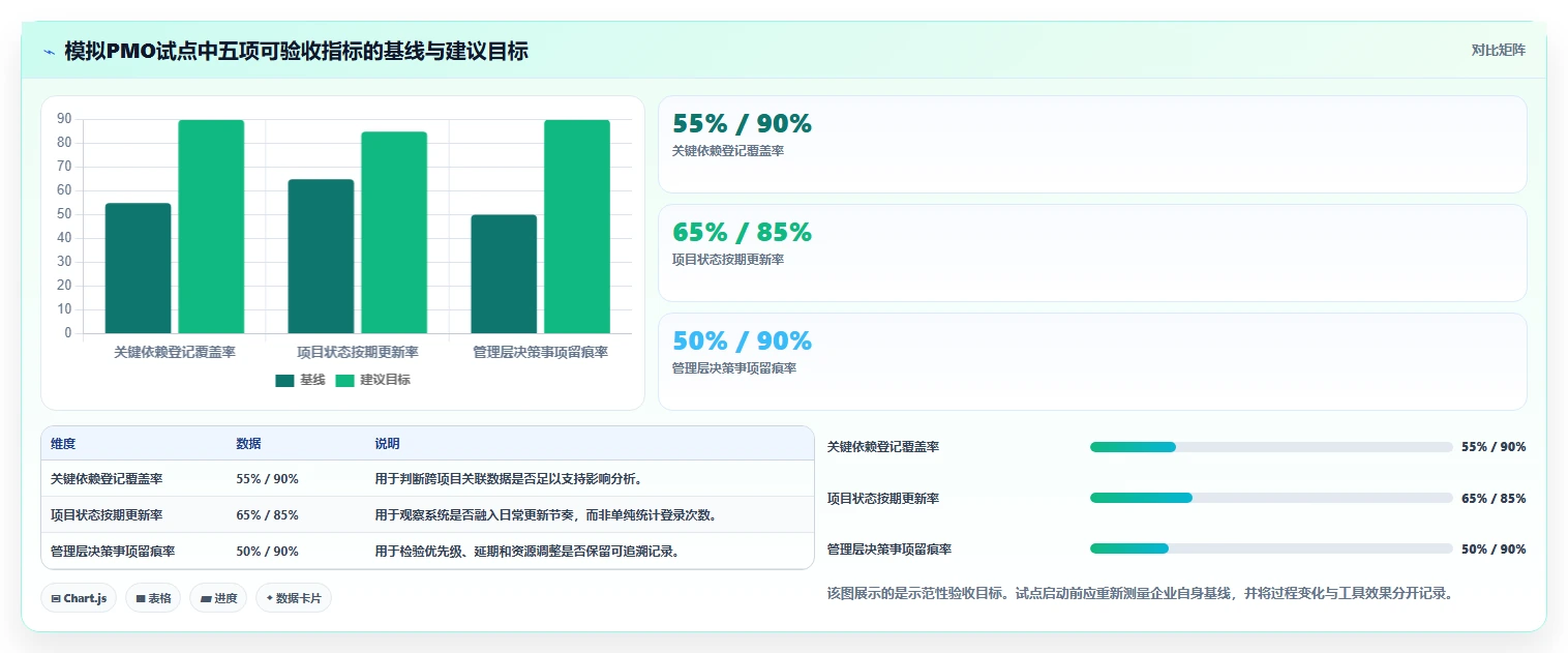 2026年PMO项目集管理系统选型指南：6款主流平台深度评测