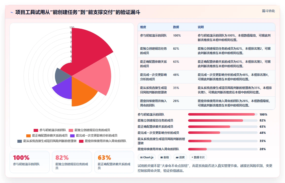 提升团队效率：2026年度7大在线项目计划工具推荐指南