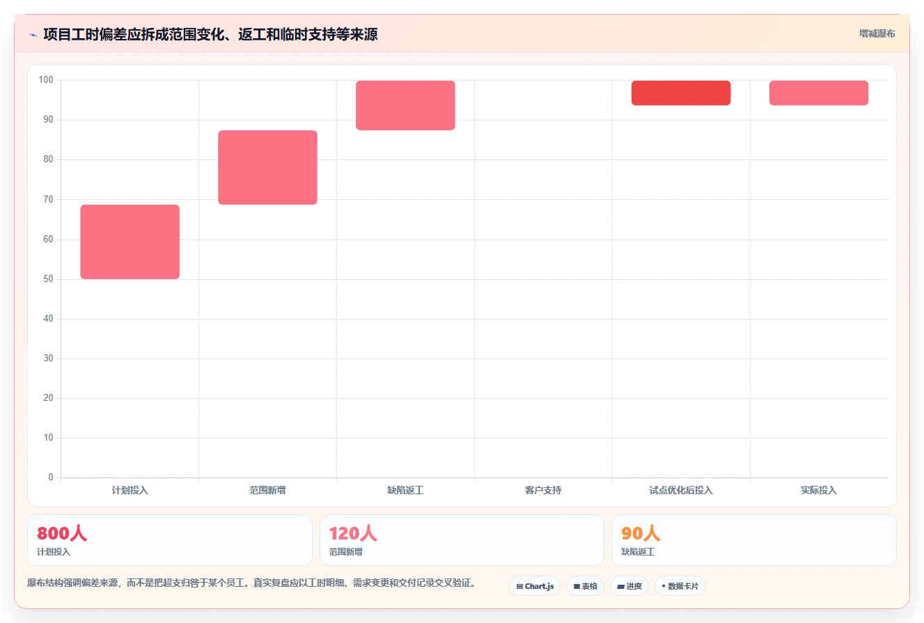 提升团队生产力:2026年最受欢迎的5款可以记工时的软件工具盘点