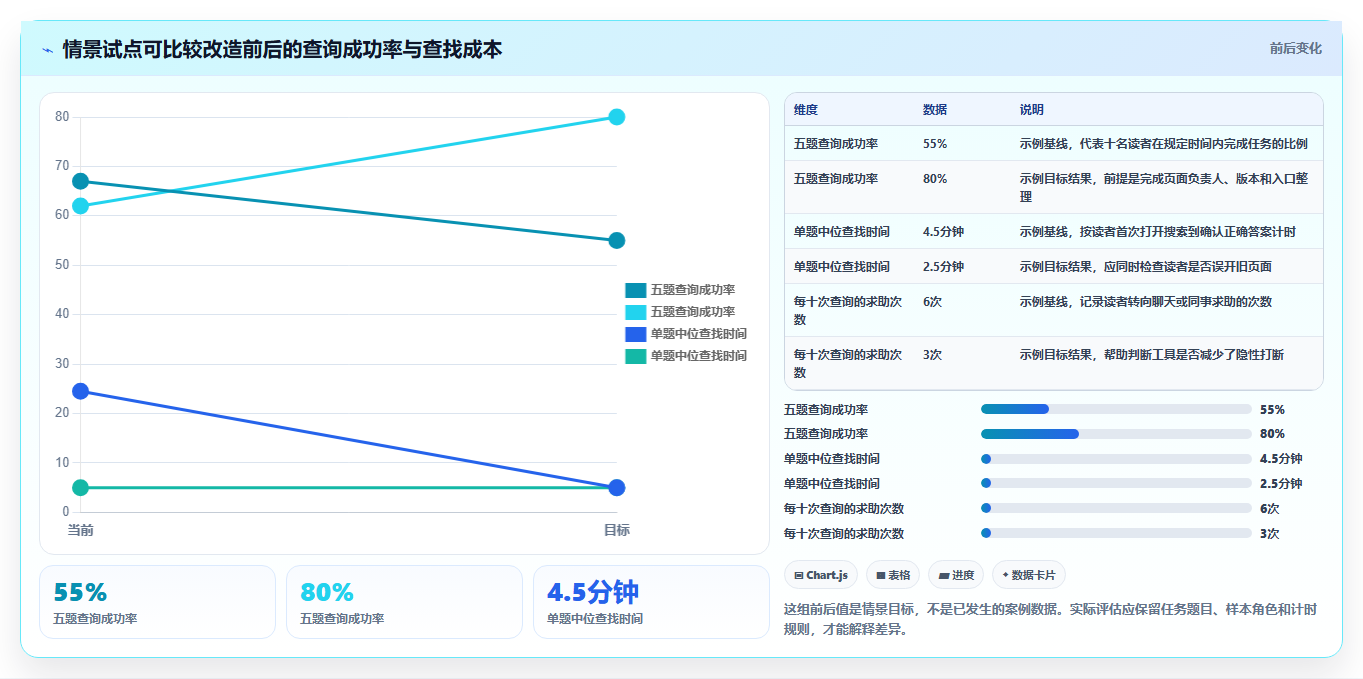 2026年效率之选:7款顶级wiki开发工具全面对比