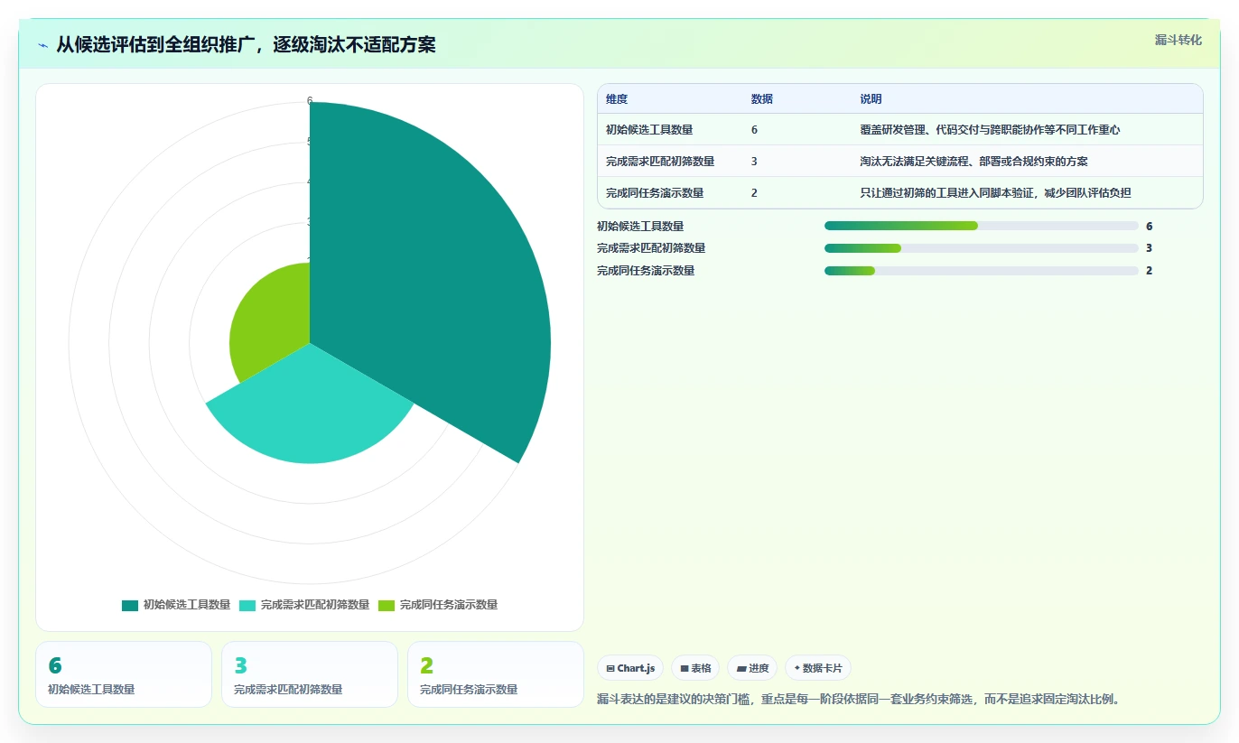2026年必看：6大软件项目项目管理系统工具对比，哪款最适合你？