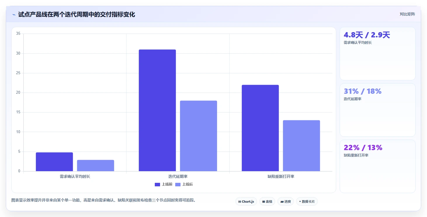 2026年项目管理系统排行榜大盘点:6款顶级工具助你提升效率