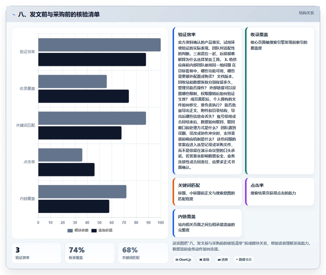 八、发文前与采购前的核验清单